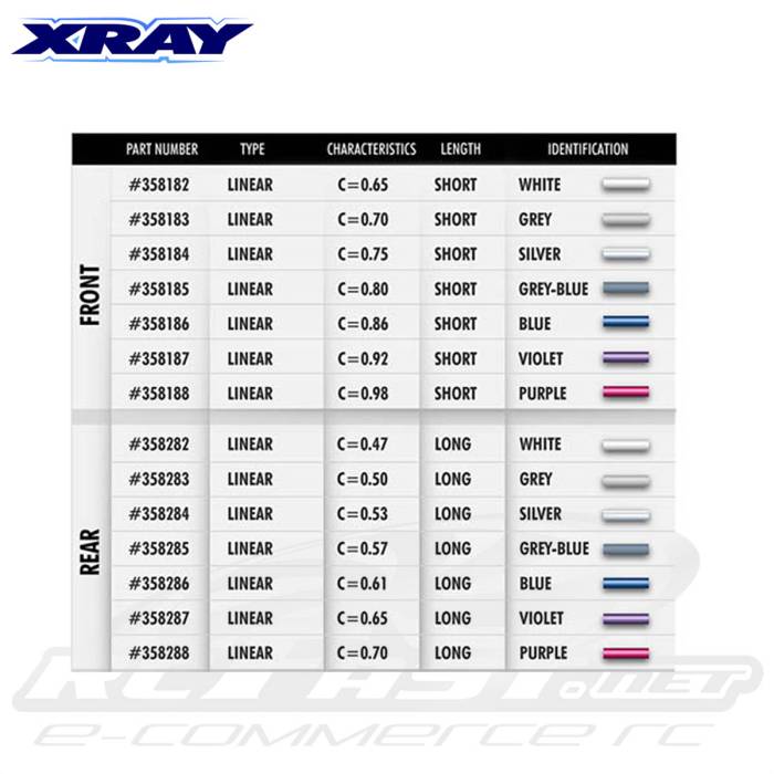 Mola Amortecedor Traseiro Blue 1.7mm Xray XB8 / XT8